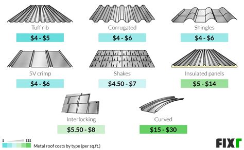 cost of metal roof on 800 sq ft house|residential metal roofing prices.